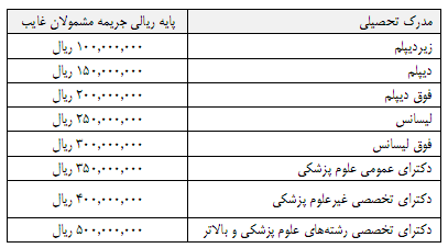 متن کامل لایحه بودجه دانلود بودجه 97 pdf بودجه عمومی دولت چیست بودجه سالانه ایران چقدر است بودجه دولت ایران بودجه 97