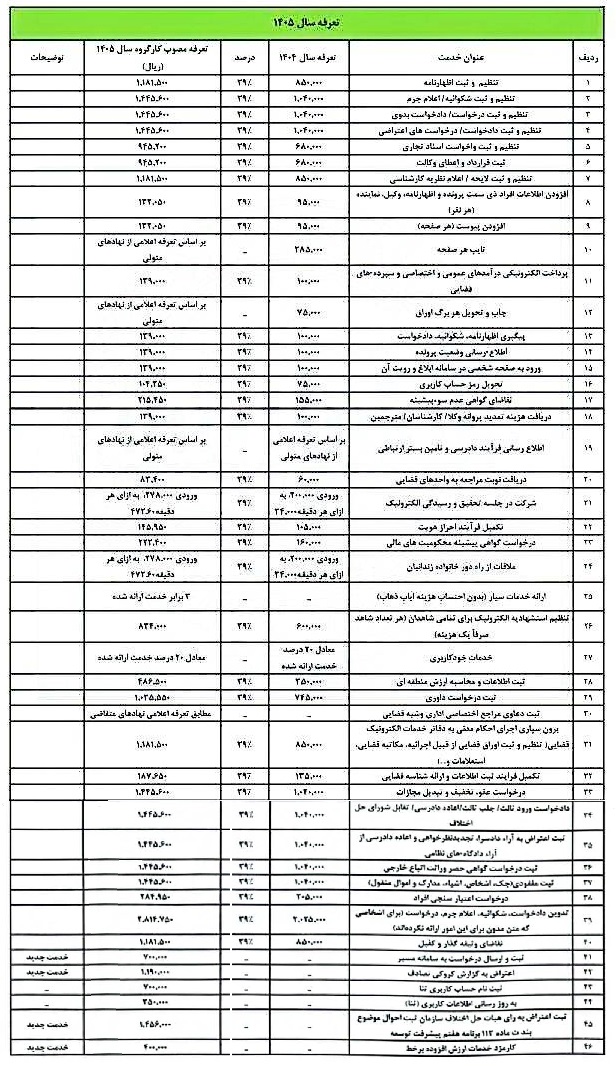تعرفه دفاتر خدمات الکترونیک قضایی در سال ۱۴۰۵ 2 تعرفه دفاتر خدمات الکترونیک قضایی در سال ۱۴۰۵