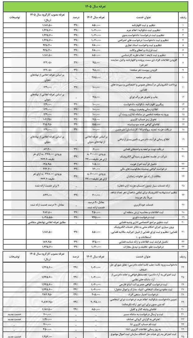 تعرفه دفاتر خدمات الکترونیک قضایی در سال ۱۴۰۵ 2 تعرفه دفاتر خدمات الکترونیک قضایی