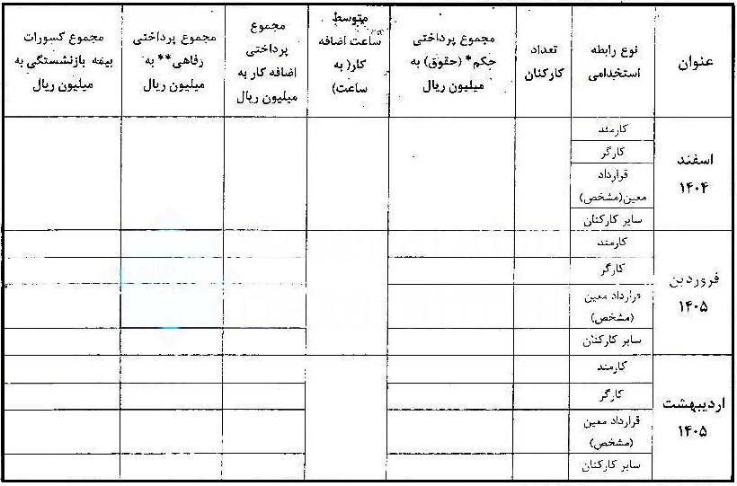 ضوابط پرداخت حقوق و مزایای کارکنان