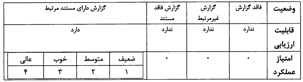 شیوه نامه پایش اجرای قانون اساسی در دستگاههای اجرایی 1 شیوه نامه پایش اجرای قانون اساسی در دستگاههای اجرایی 
