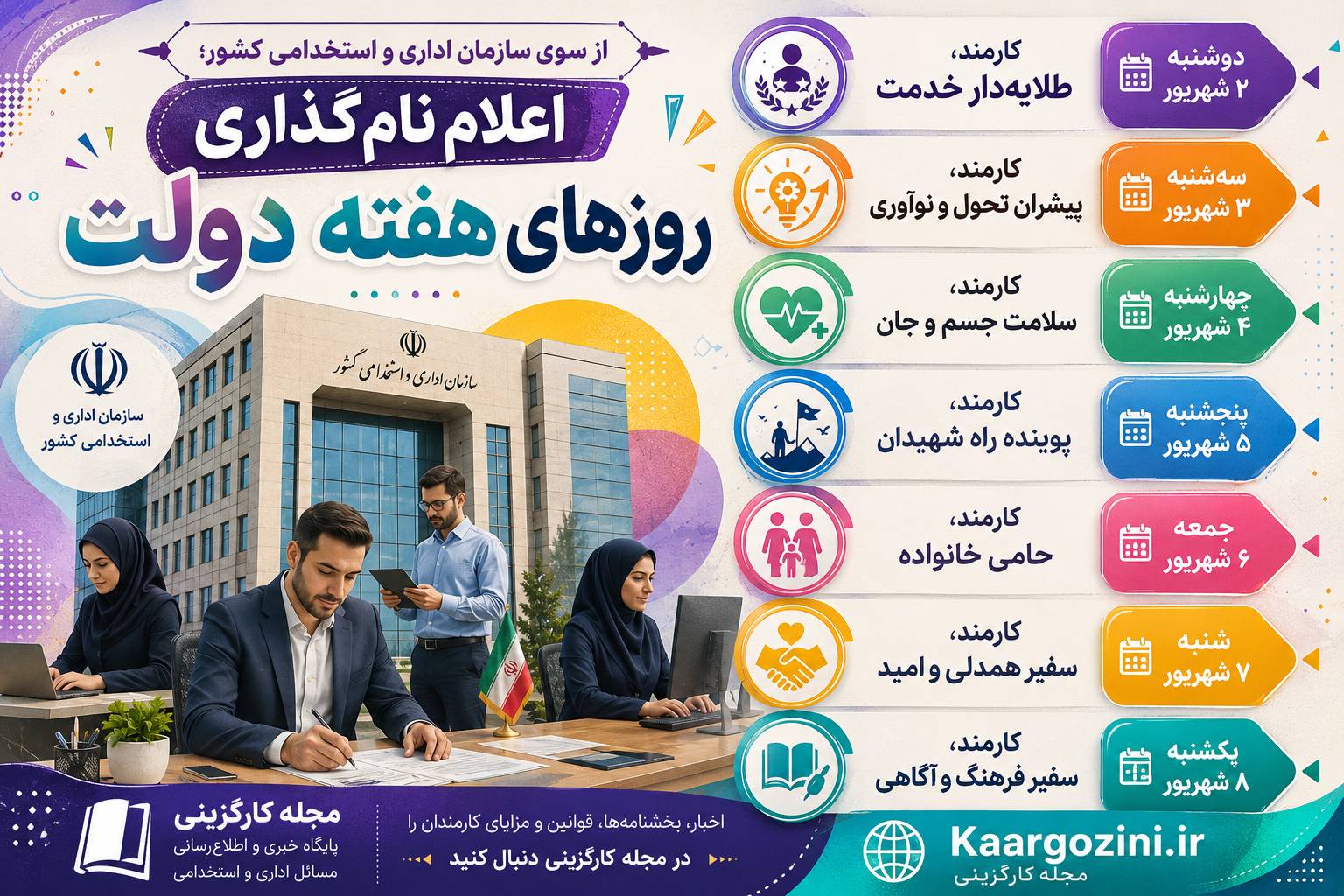  نحوه ارزیابی دستگاه های اجرایی در بیست و یکمین جشنواره شهید رجایی