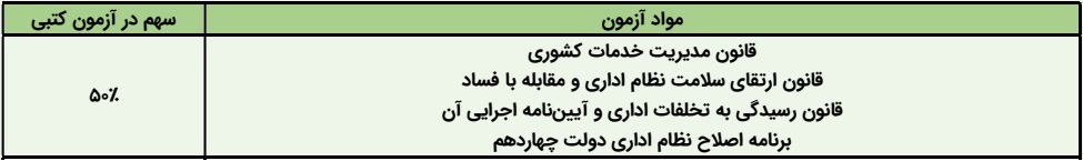 منابع آزمون تبدیل وضعیت پیمانی به رسمی آزمایشی ۱۴۰۵