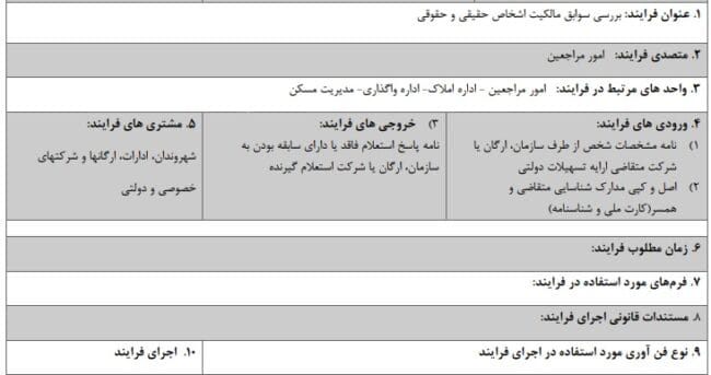 شرح فرم ج سبز ثبت نام سامانه ملی نهضت مسکن