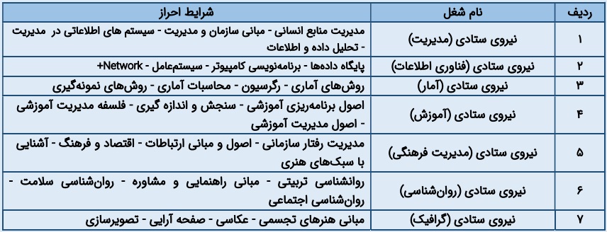 جدول 1 دفترچه آزمون جذب شوراهای حل اختلاف