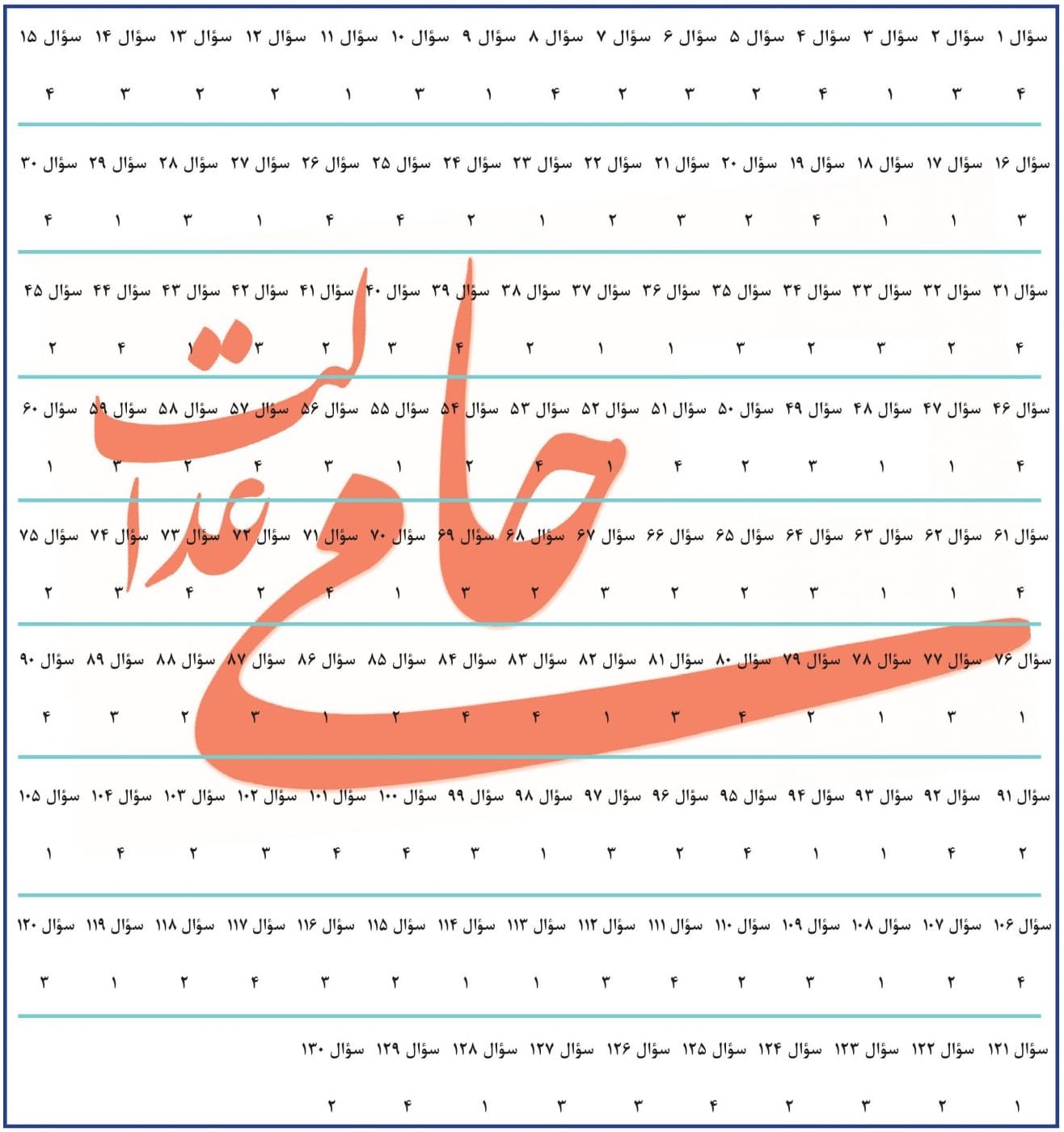 کلید آزمون وکالت سال ۱۴۰۰ مرکز وکلای قوه قضاییه