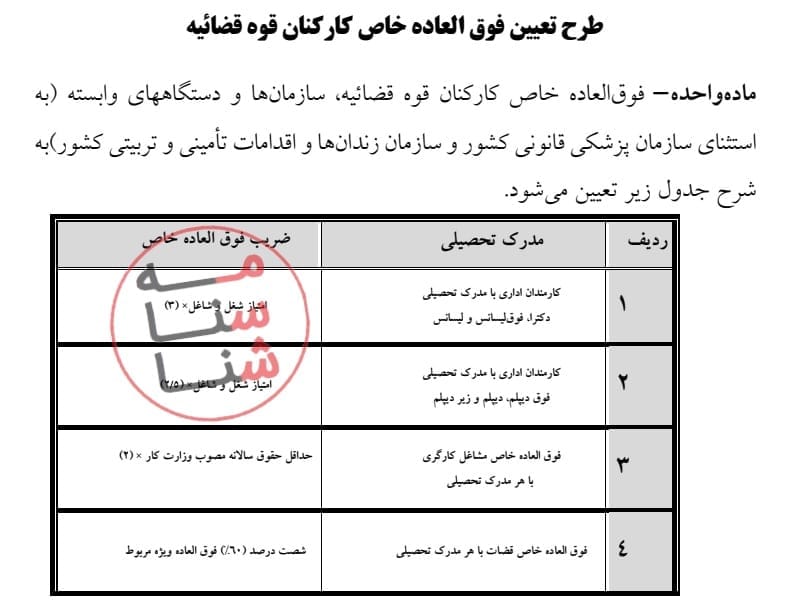 قانون تعیین فوق‌العاده خاص قوه قضاییه