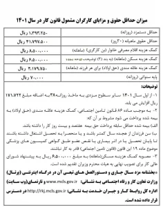 جدول خلاصه بخشنامه مزد سال ۱۴۰۱