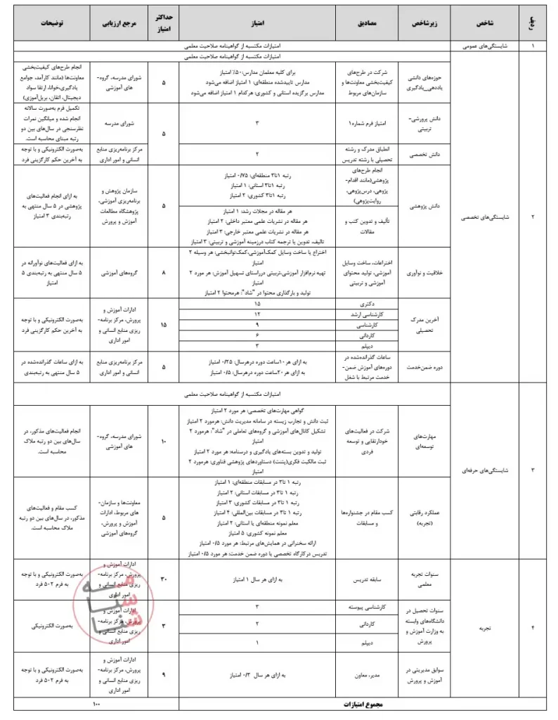آیین نامه اجرایی قانون رتبه بندی معلمان به همراه جدول امتیازات