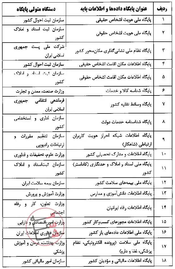 قانون مدیریت داده ها و اطلاعات ملی