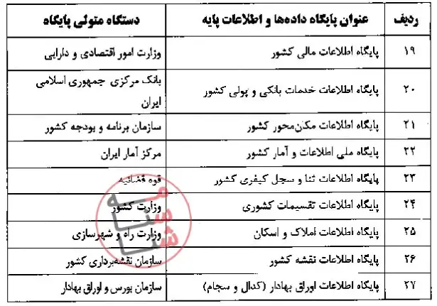 قانون مدیریت داده ها و اطلاعات ملی