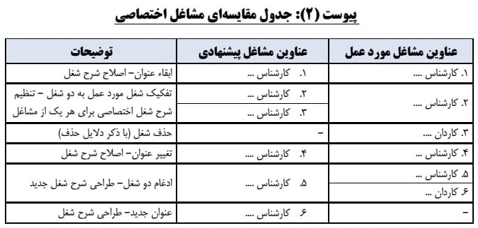 جدول مقایسه‌ای مشاغل اختصاصی