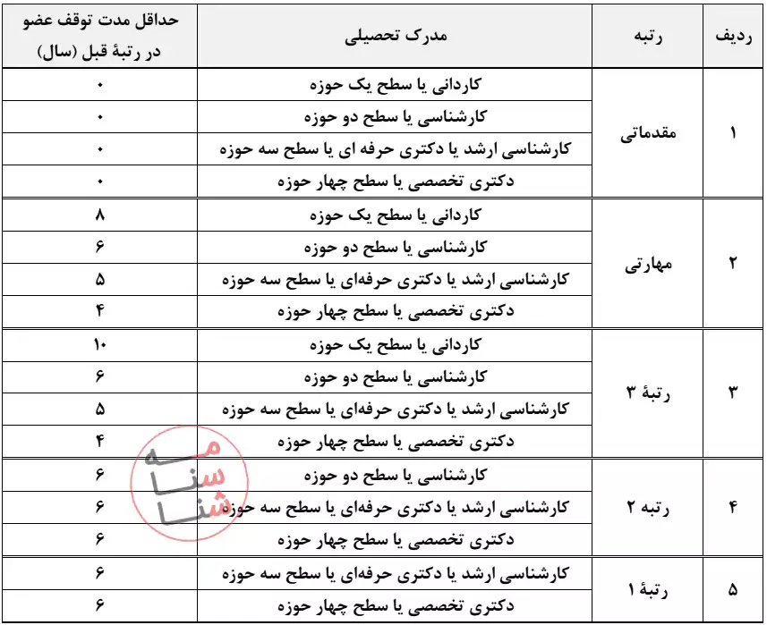 جدول ارتقای رتبه