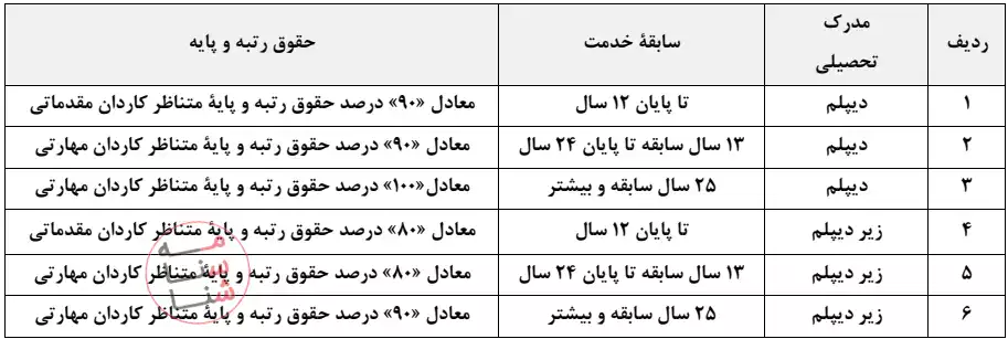 جدول ماده 19