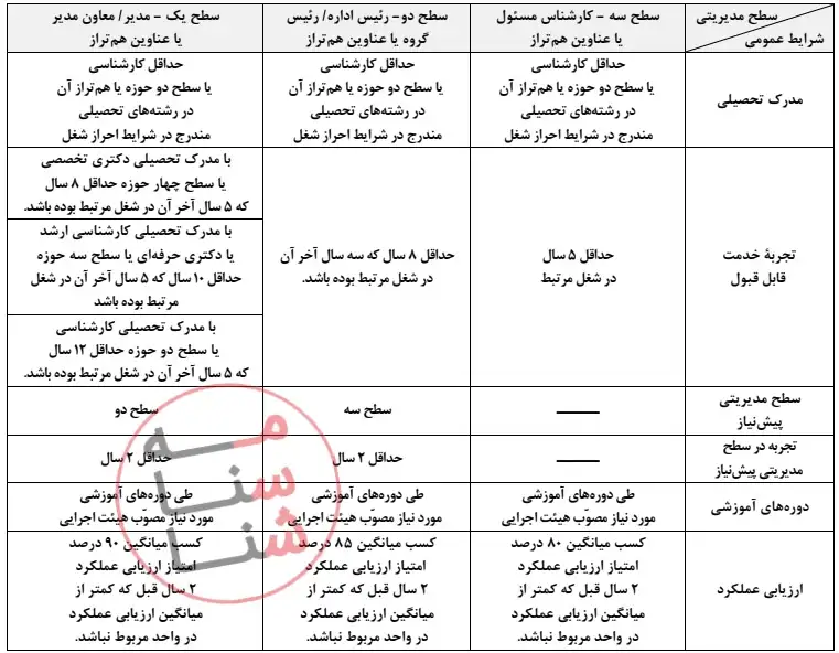 دستورالعمل نحوه انتصاب