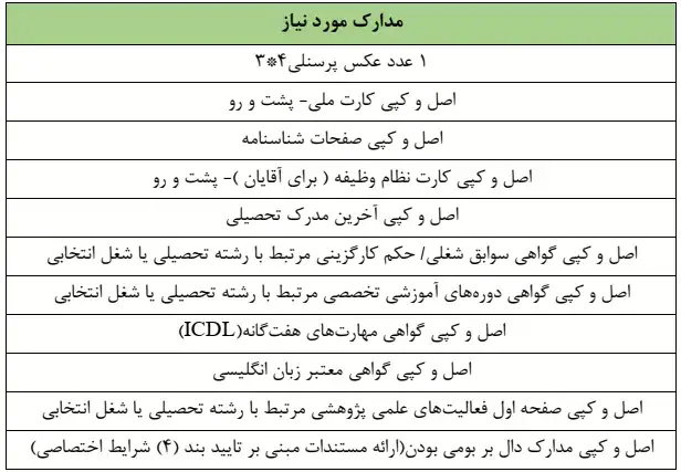 مدارک مورد نیاز آزمون