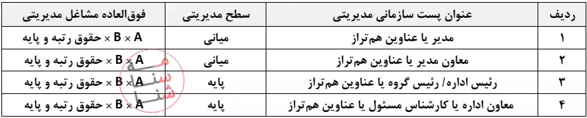 فوق العاده مدیریت