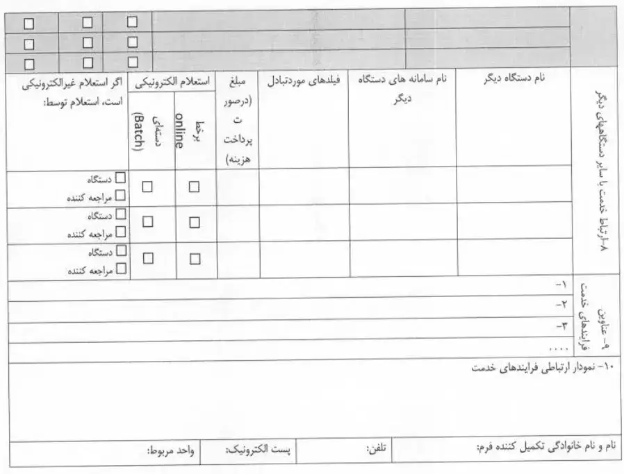 شناسنامه خدمات منتخب