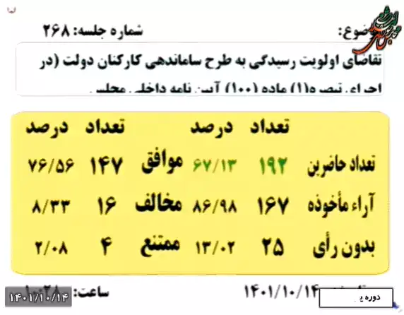 اولویت رسیدگی به طرح ساماندهی کارکنان دولت تصویب شد