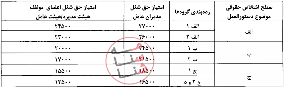 دستورالعمل ساماندهی حقوق