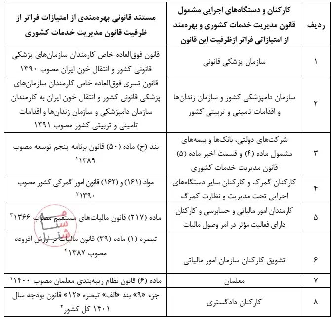 یکپارچه سازی نظام حقوق