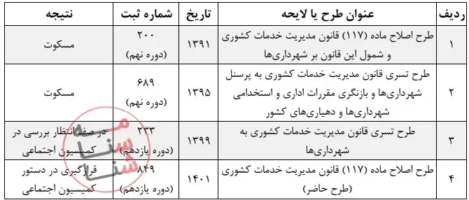 یکپارچه سازی نظام حقوق