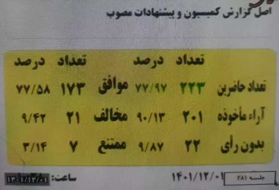 طرح ساماندهی استخدام کارکنان تصویب و به شورای نگهبان ارسال شد