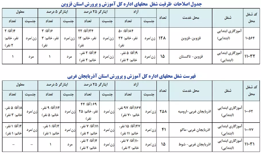 سری چهارم اصلاحات دفترچه آزمون استخدام آموزش و پرورش