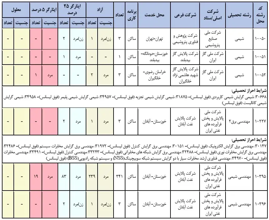 شرایط احراز 