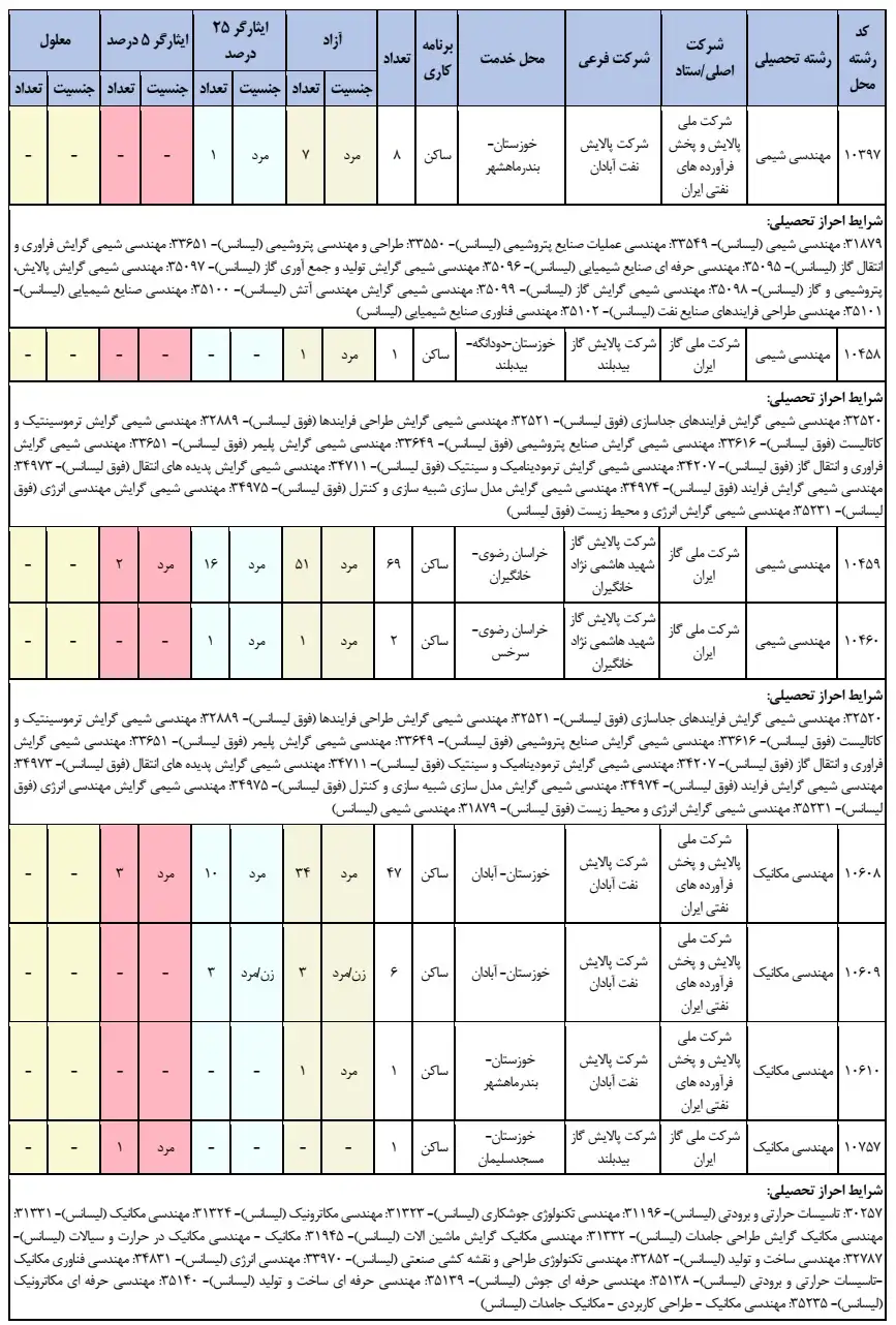 شرایط احراز 1