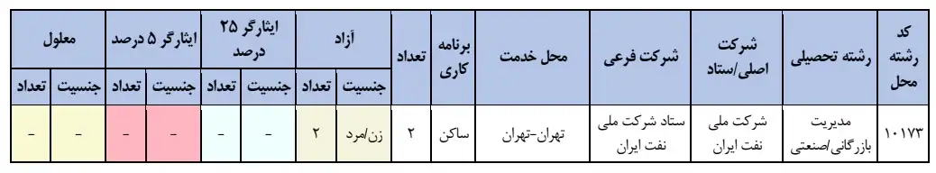 شرایط احراز 3