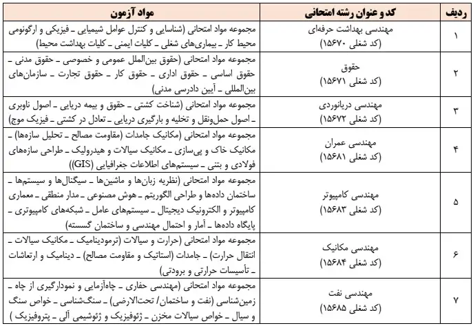 شرایط احراز 4