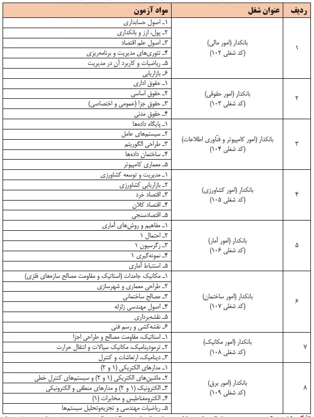 منابع آزمون استخدامی بانک ملی