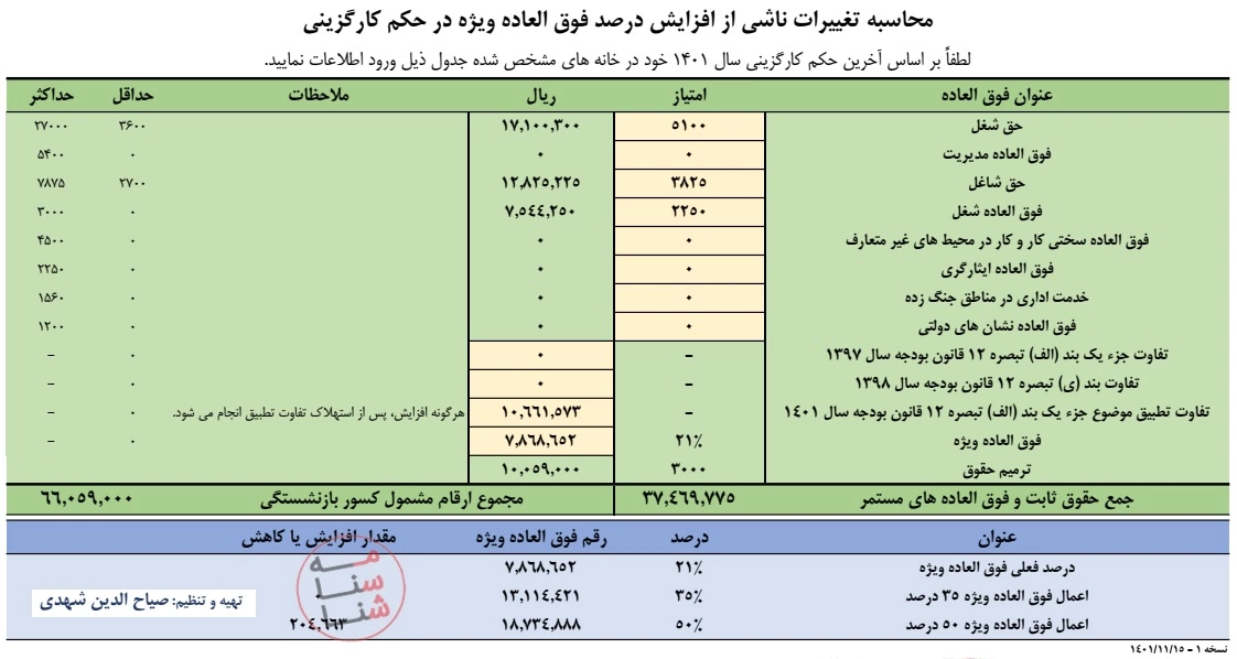 کارمند جدید که مشمول دریافت تفاوت تطبیق (موضوع حداقل دریافتی) است