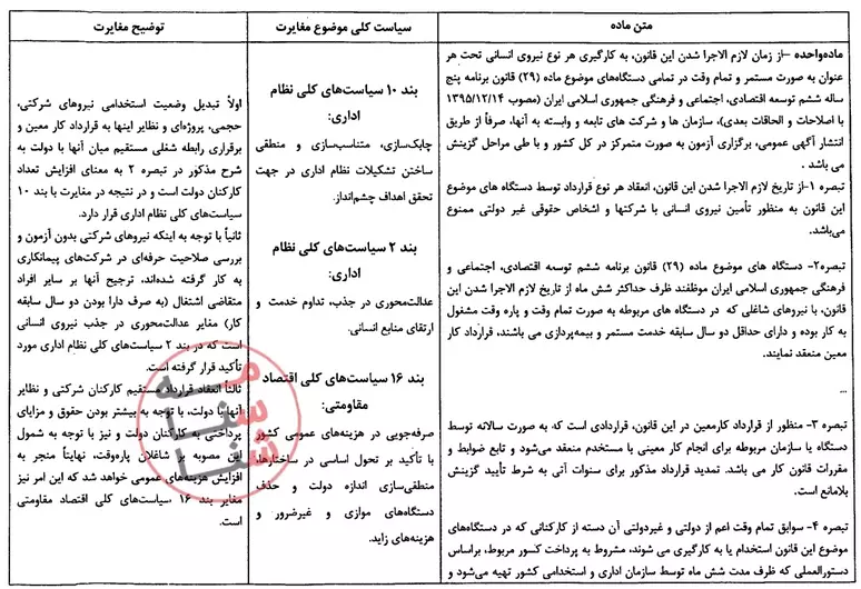 متن کامل ایرادات شورای نگهبان به طرح ساماندهی کارکنان دولت+ نظرات مجمع تشخیص