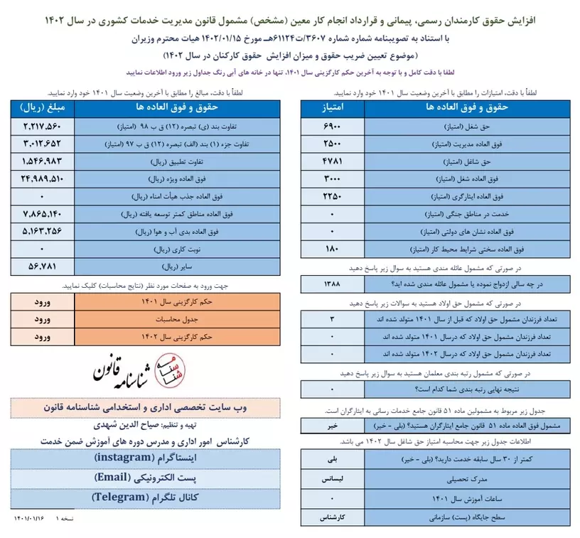 اکسل تعیین افزایش حقوق و مزایا سال ۱۴۰۲