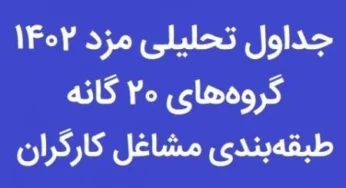آنالیز جداول مزد گروه های ۲۰ گانه طبقه بندی مشاغل سال ۱۴۰۲
