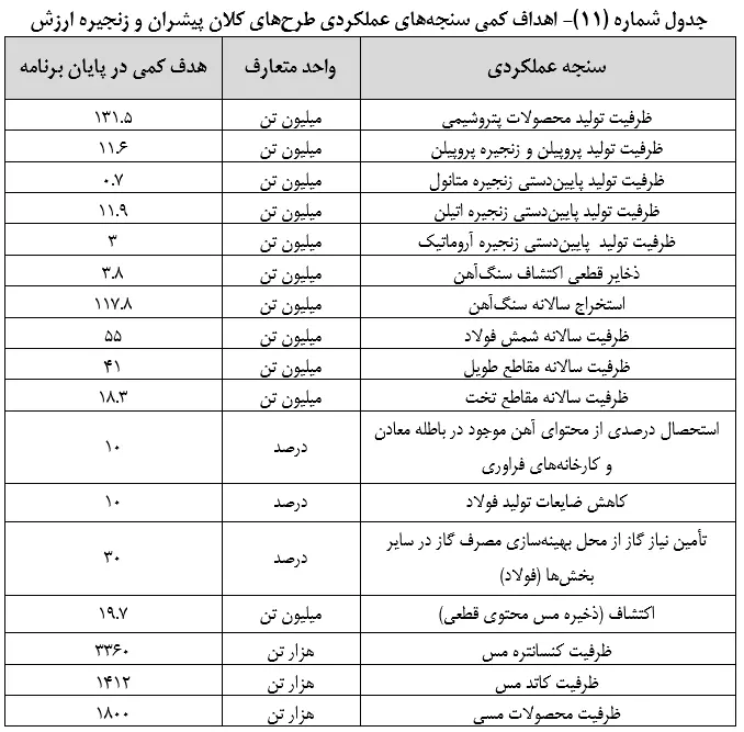 متن نهایی لایحه برنامه هفتم توسعه