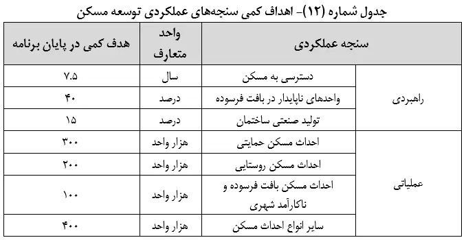 متن نهایی لایحه برنامه هفتم توسعه