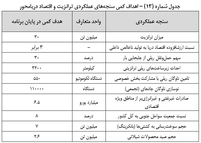 متن نهایی لایحه برنامه هفتم توسعه