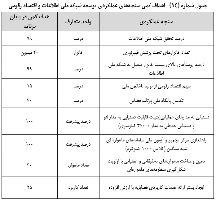 متن نهایی لایحه برنامه هفتم توسعه