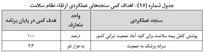 متن نهایی لایحه برنامه هفتم توسعه