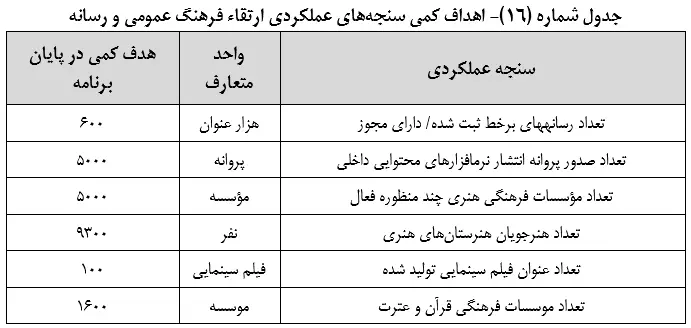 متن نهایی لایحه برنامه هفتم توسعه