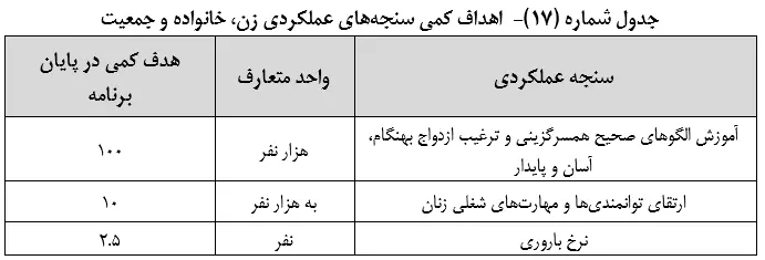 متن نهایی لایحه برنامه هفتم توسعه