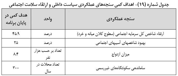 متن نهایی لایحه برنامه هفتم توسعه