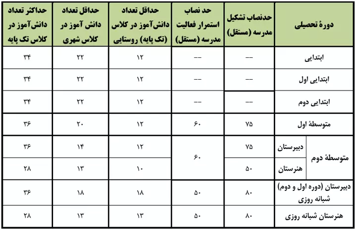 دستورالعمل ساماندهی و توسعه سنواتی