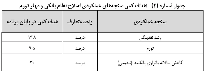 متن نهایی لایحه برنامه هفتم توسعه