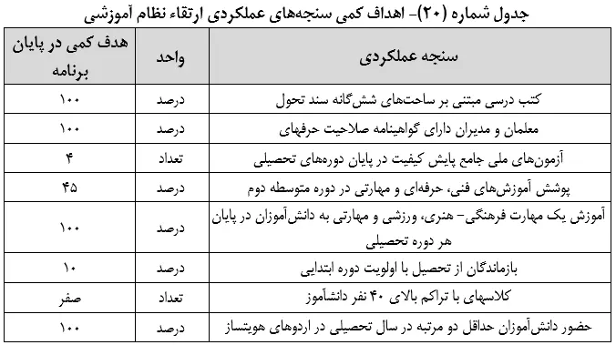 متن نهایی لایحه برنامه هفتم توسعه