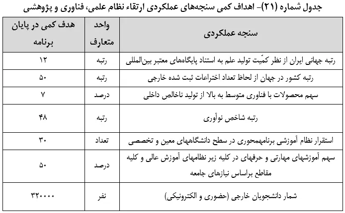 متن نهایی لایحه برنامه هفتم توسعه