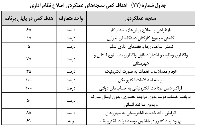 متن نهایی لایحه برنامه هفتم توسعه